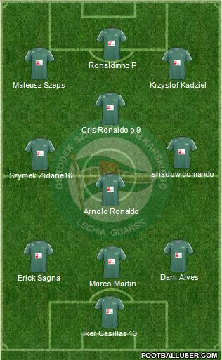 Lechia Gdansk Formation 2011