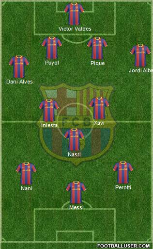F.C. Barcelona Formation 2011