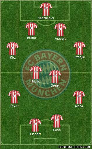 FC Bayern München Formation 2011