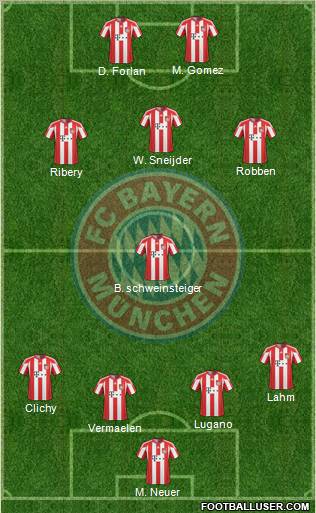 FC Bayern München Formation 2011