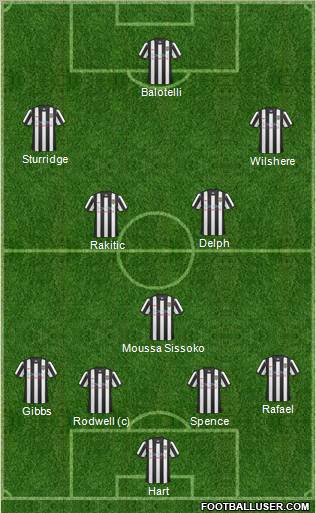 Notts County Formation 2011