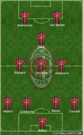 A.C. Milan Formation 2011