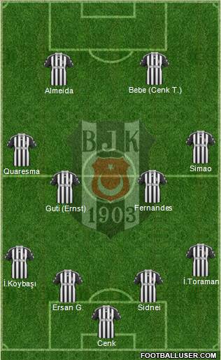Besiktas JK Formation 2011
