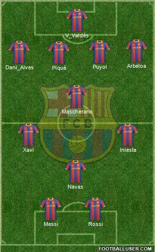 F.C. Barcelona Formation 2011