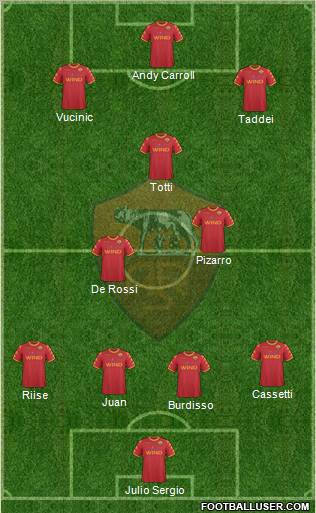 AS Roma Formation 2011