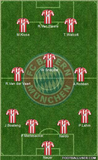 FC Bayern München Formation 2011