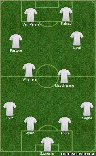 Dream Team Formation 2011