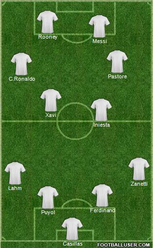 Dream Team Formation 2011