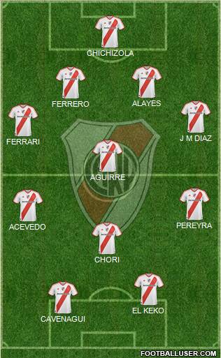 River Plate Formation 2011