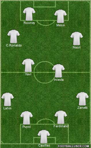 Dream Team Formation 2011