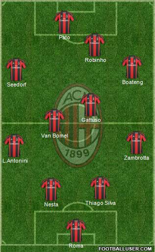 A.C. Milan Formation 2011