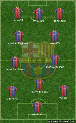 F.C. Barcelona Formation 2011
