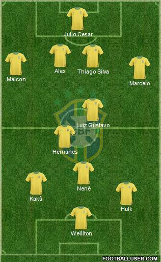 Brazil Formation 2011