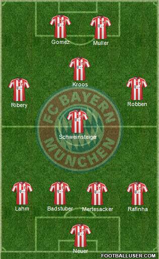 FC Bayern München Formation 2011