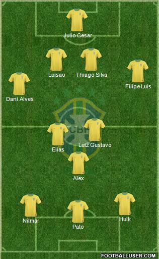 Brazil Formation 2011