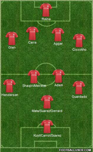 Liverpool Formation 2011