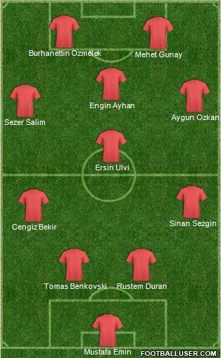 Champions League Team Formation 2011