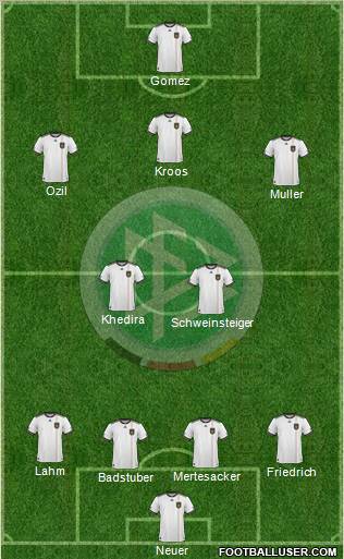 Germany Formation 2011