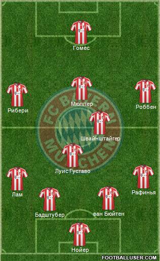 FC Bayern München Formation 2011