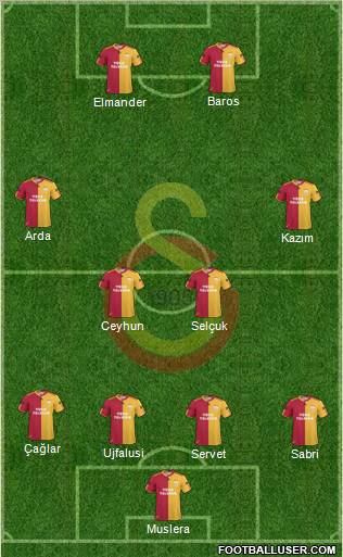 Galatasaray SK Formation 2011
