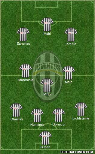 Juventus Formation 2011