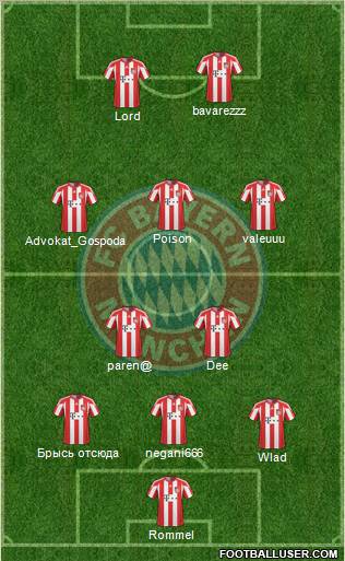 FC Bayern München Formation 2011