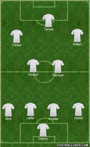 Dream Team Formation 2011