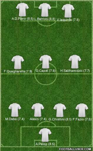 Champions League Team Formation 2011