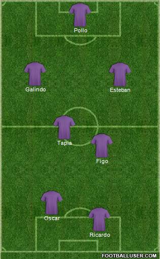 Dream Team Formation 2011