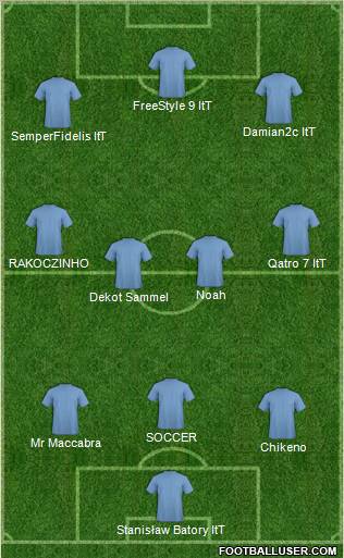 Champions League Team Formation 2011