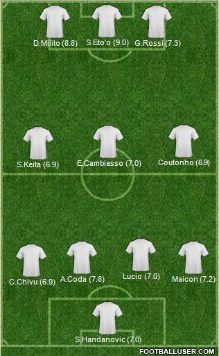 Champions League Team Formation 2011