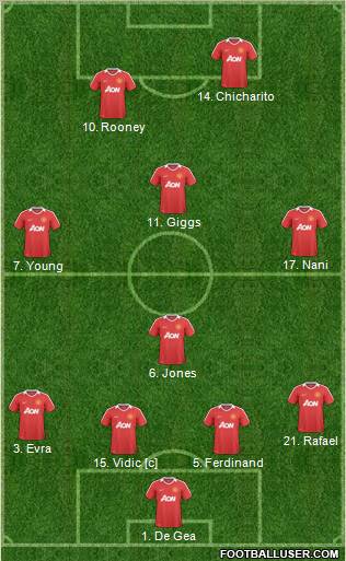 Manchester United Formation 2011