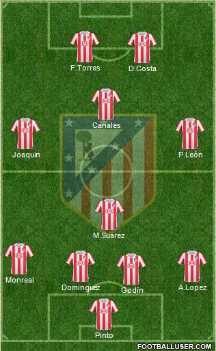 C. Atlético Madrid S.A.D. Formation 2011