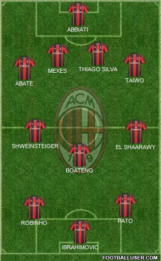 A.C. Milan Formation 2011