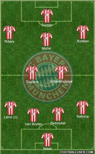 FC Bayern München Formation 2011