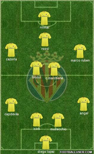 Villarreal C.F., S.A.D. Formation 2011
