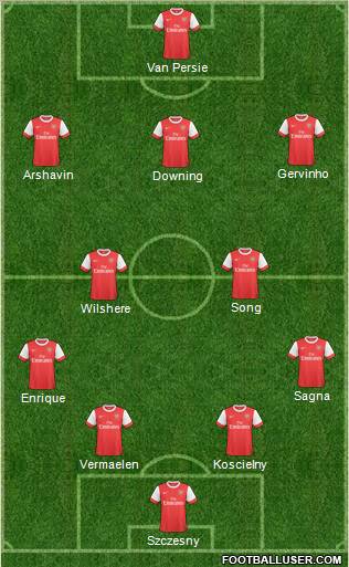 Arsenal Formation 2011