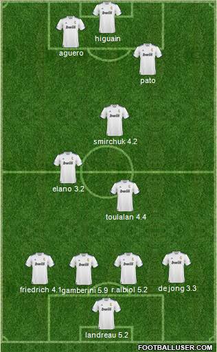 R. Madrid Castilla Formation 2011