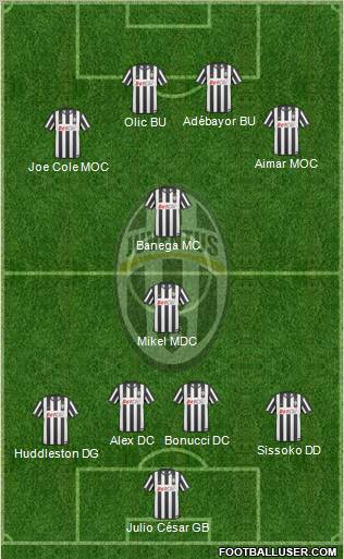 Juventus Formation 2011