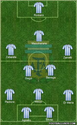 Argentina Formation 2011