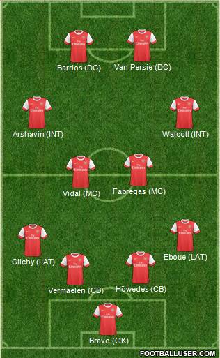 Arsenal Formation 2011