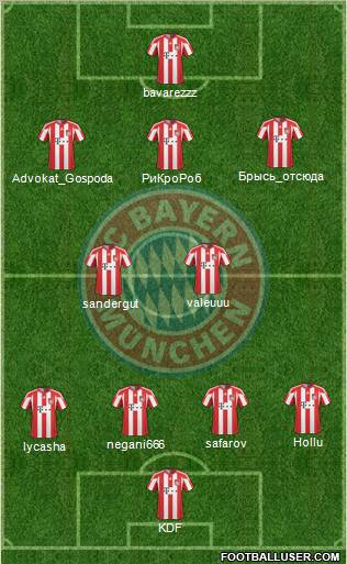 FC Bayern München Formation 2011