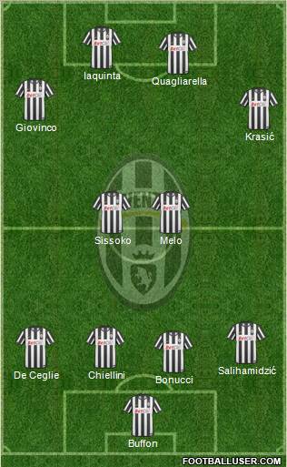 Juventus Formation 2011