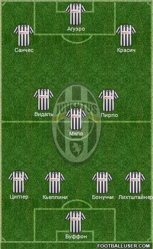 Juventus Formation 2011