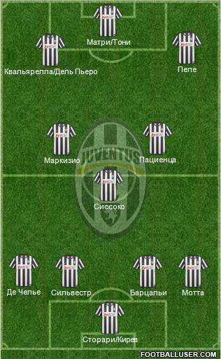 Juventus Formation 2011