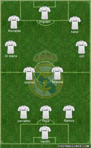 Real Madrid C.F. Formation 2011