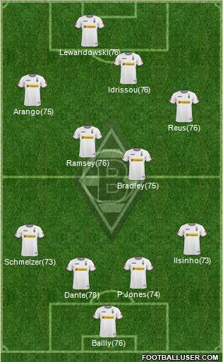 Borussia Mönchengladbach Formation 2011