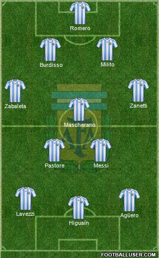 Argentina Formation 2011