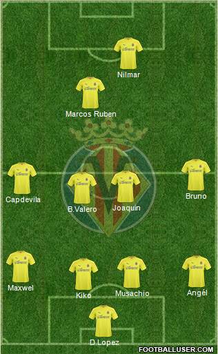 Villarreal C.F., S.A.D. Formation 2011