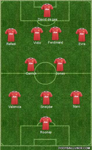 Manchester United Formation 2011